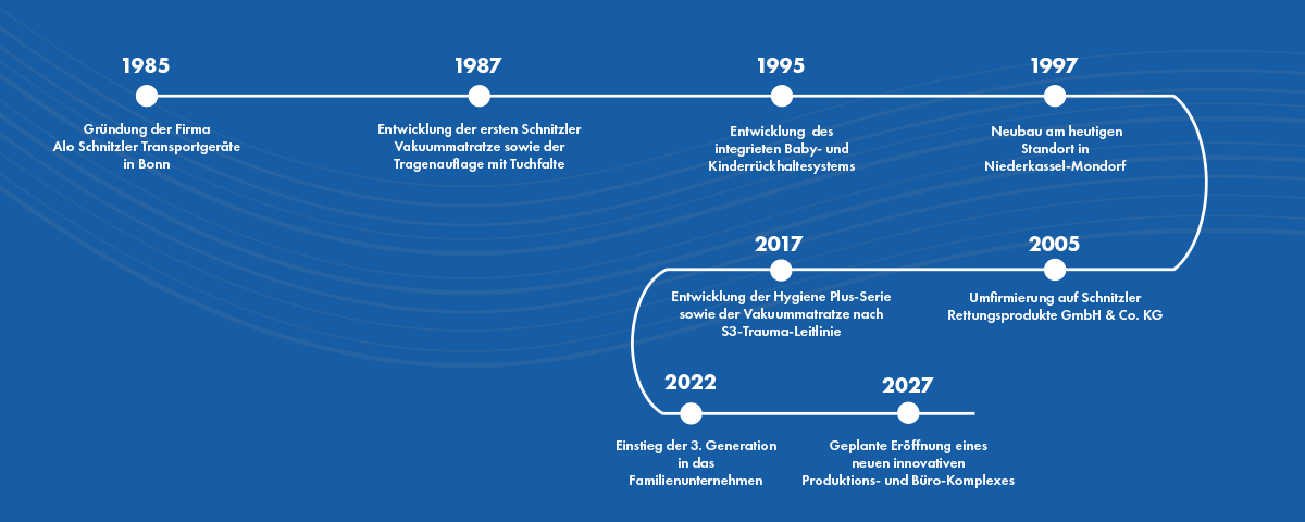 Firmenhistorie